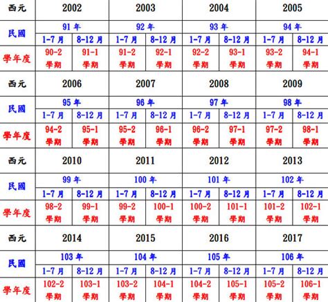 甲戌年是幾年|民國國曆、西元、農曆對照表（含清朝年號、日據時。